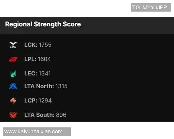 实时新闻英雄联盟赛事经验分析IG战队排名第七引发热议